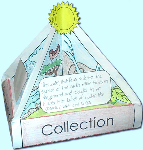 Water Cycle 3D Project