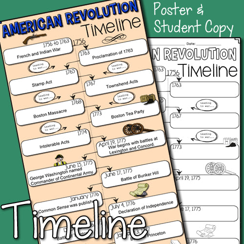 American Revolution Timeline, Presentation & Doodle Notes