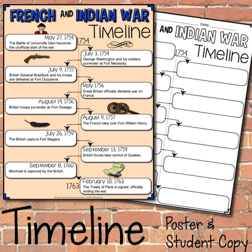 French and Indian War Presentation & Doodle Notes