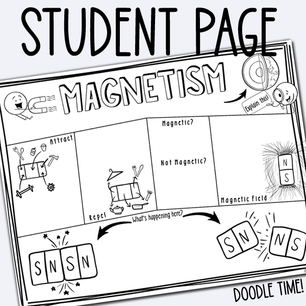 Magnet Posters, Presentation, Doodle Page & Science Word Wall