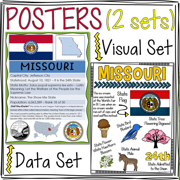US Regions: Midwest Region Doodle Notes, Posters, PowerPoint & Passages